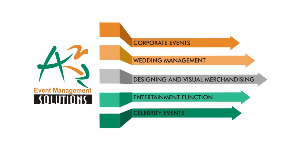 a2z solutions is a leading event management company in India.a2z solutions is in to celebrity event, entertain ment functions,designing & Visual merchandising,Wedding management & Coroporate events.